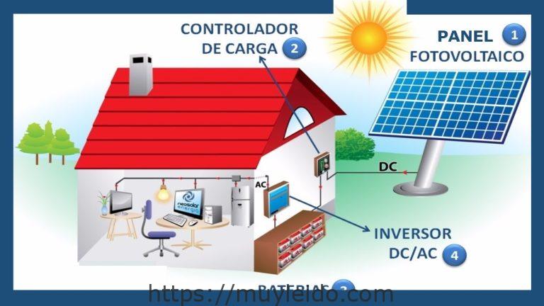Placas Solares: Cómo Funcionan y Beneficios para el Ahorro Energético